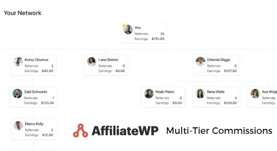 AffiliateWP Multi-Tier Commissions