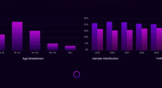 Slider Revolution Charts Add-On